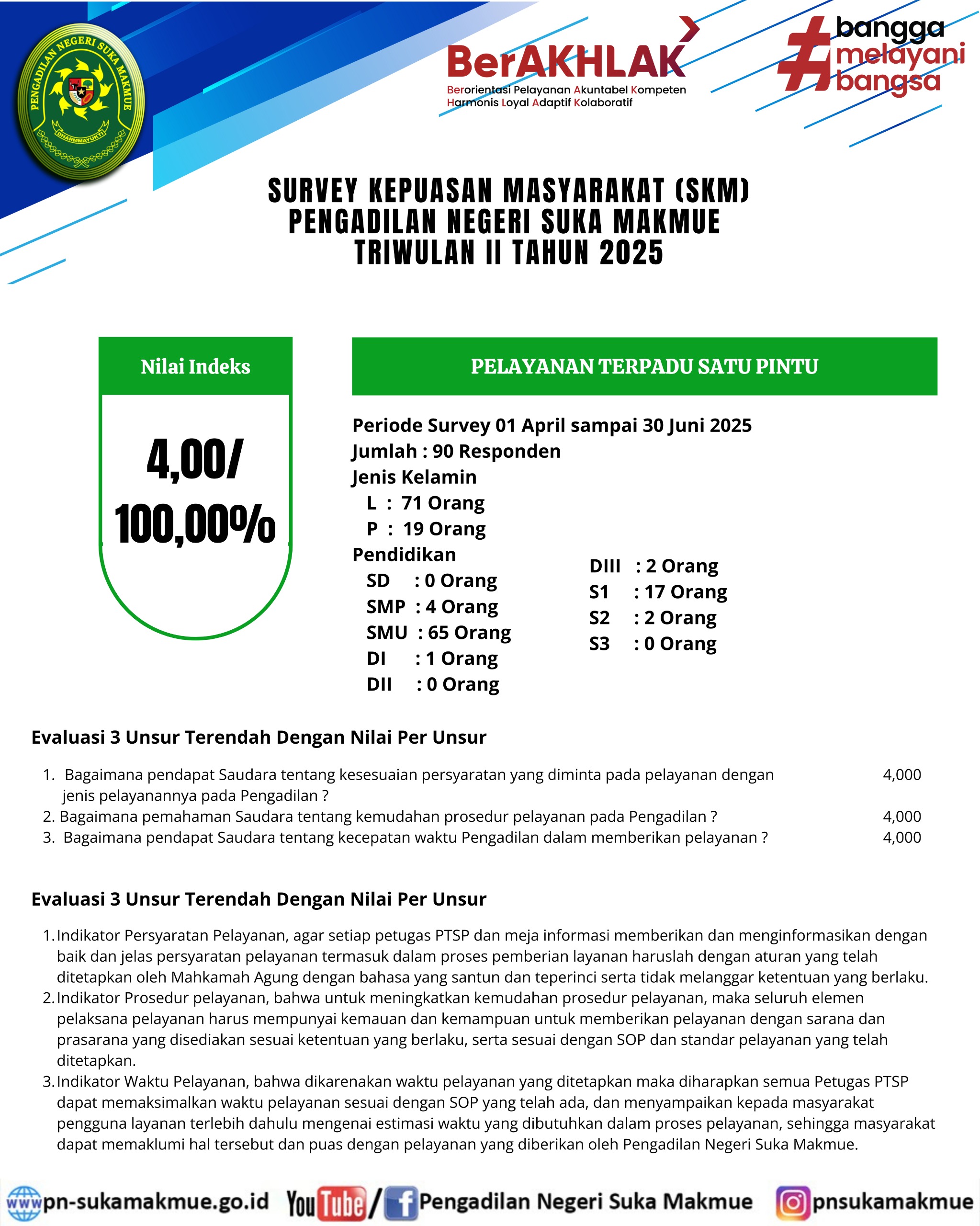 akt2021